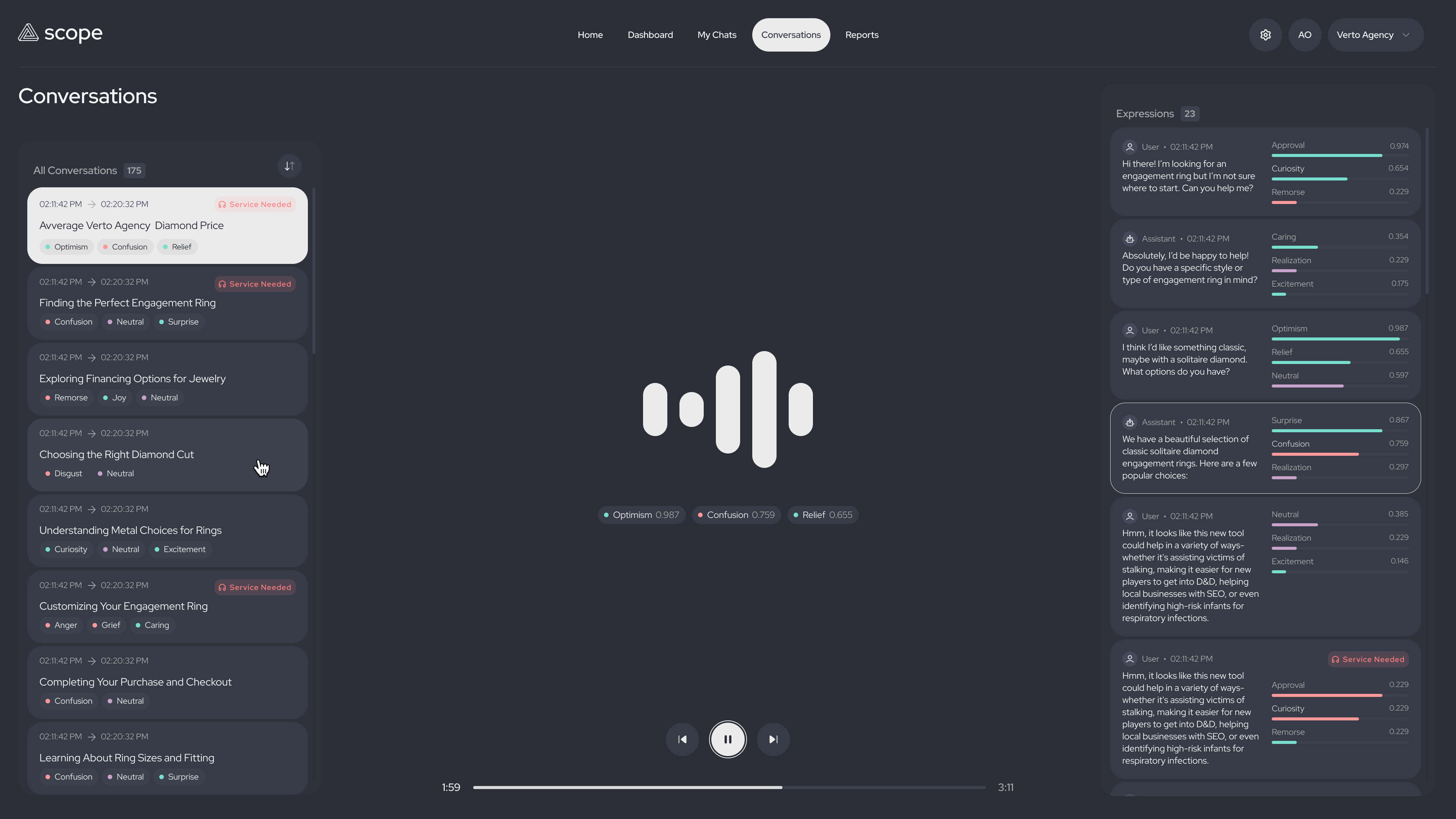 Scope conversation analysis view with assistant talk state and expression signals.