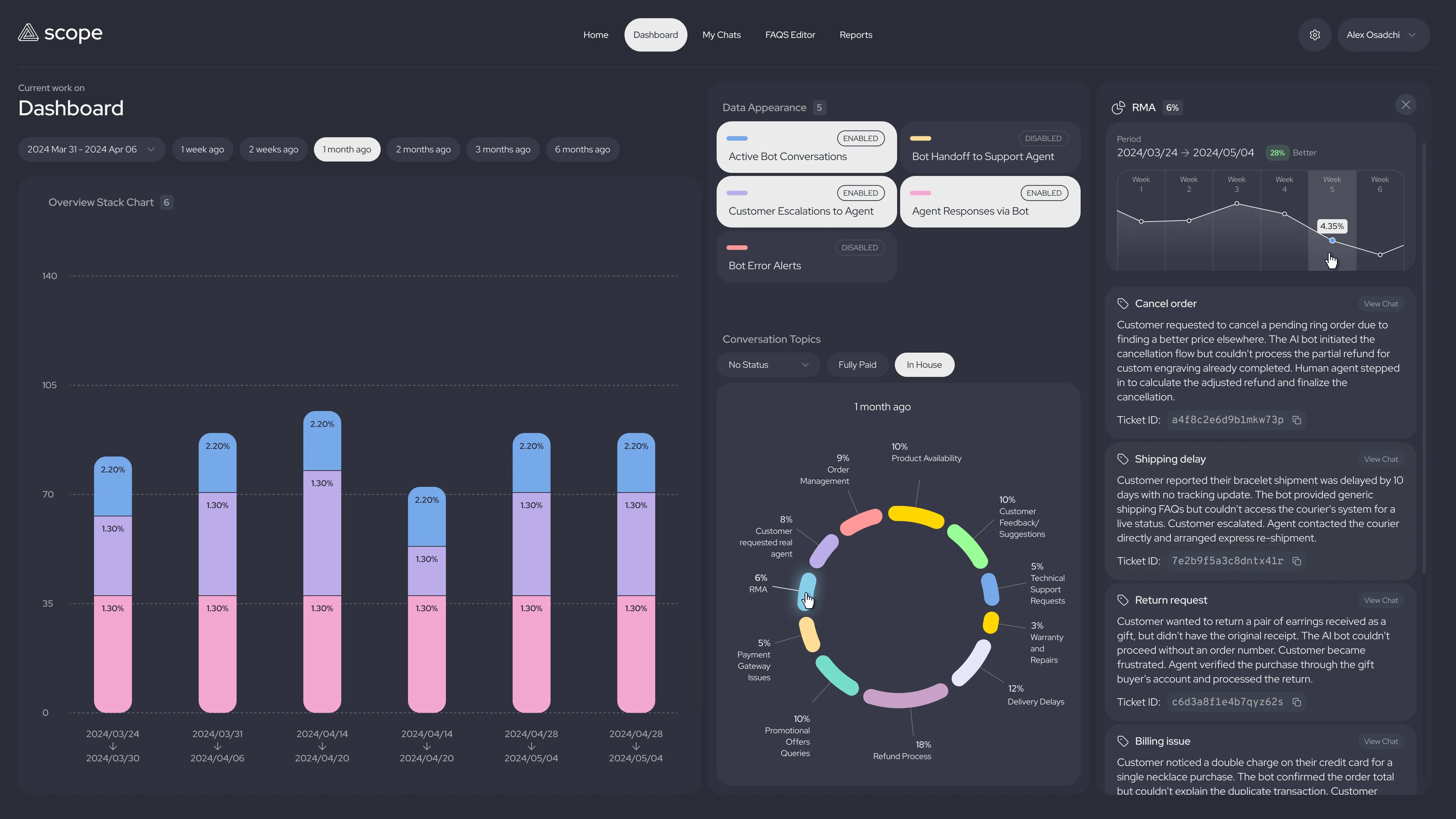 Scope RMA panel with trend chart, conversation topics, and escalation summaries with ticket IDs.