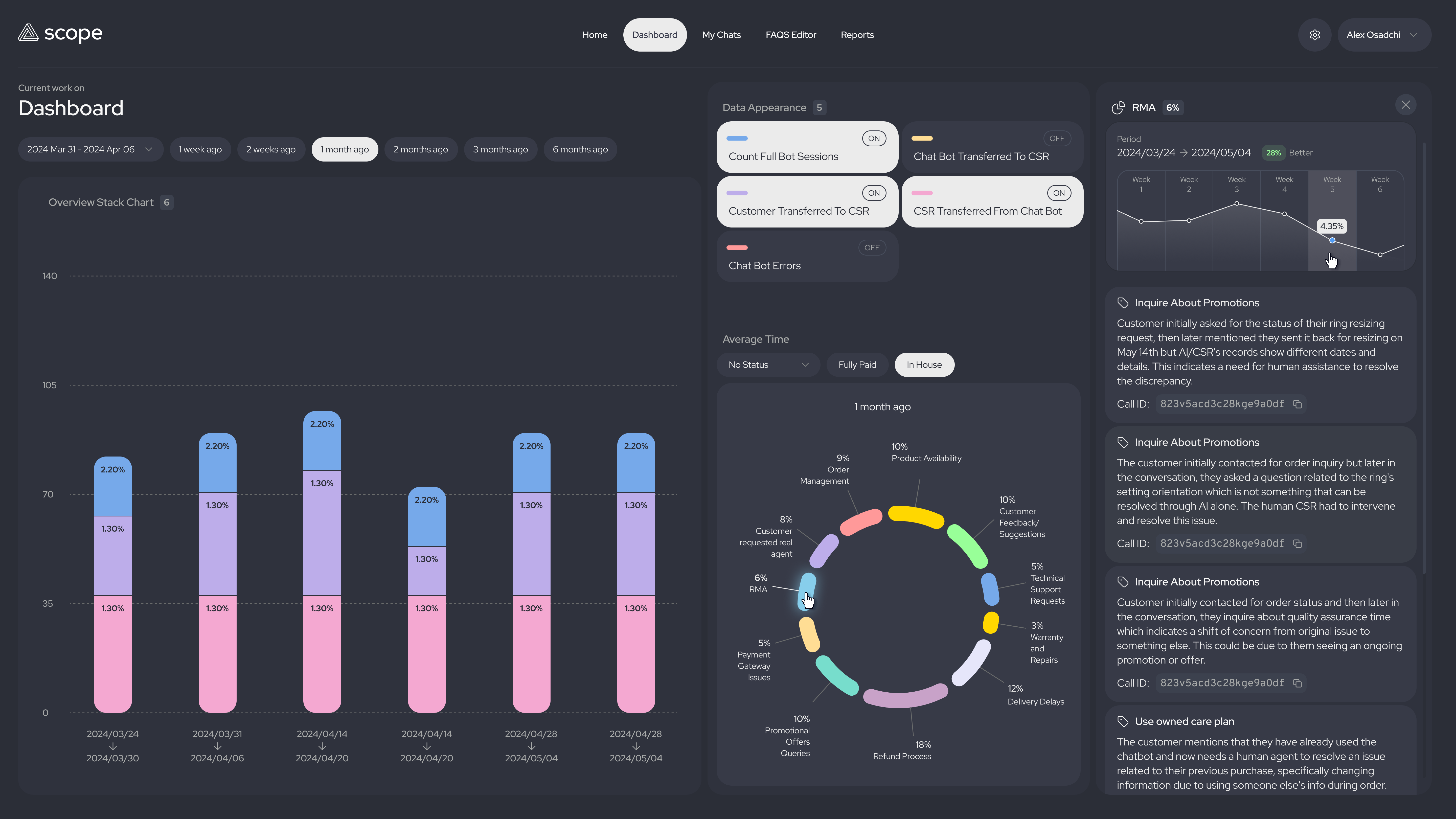 Scope RMA panel with trend chart, issue summaries, and escalation evidence.