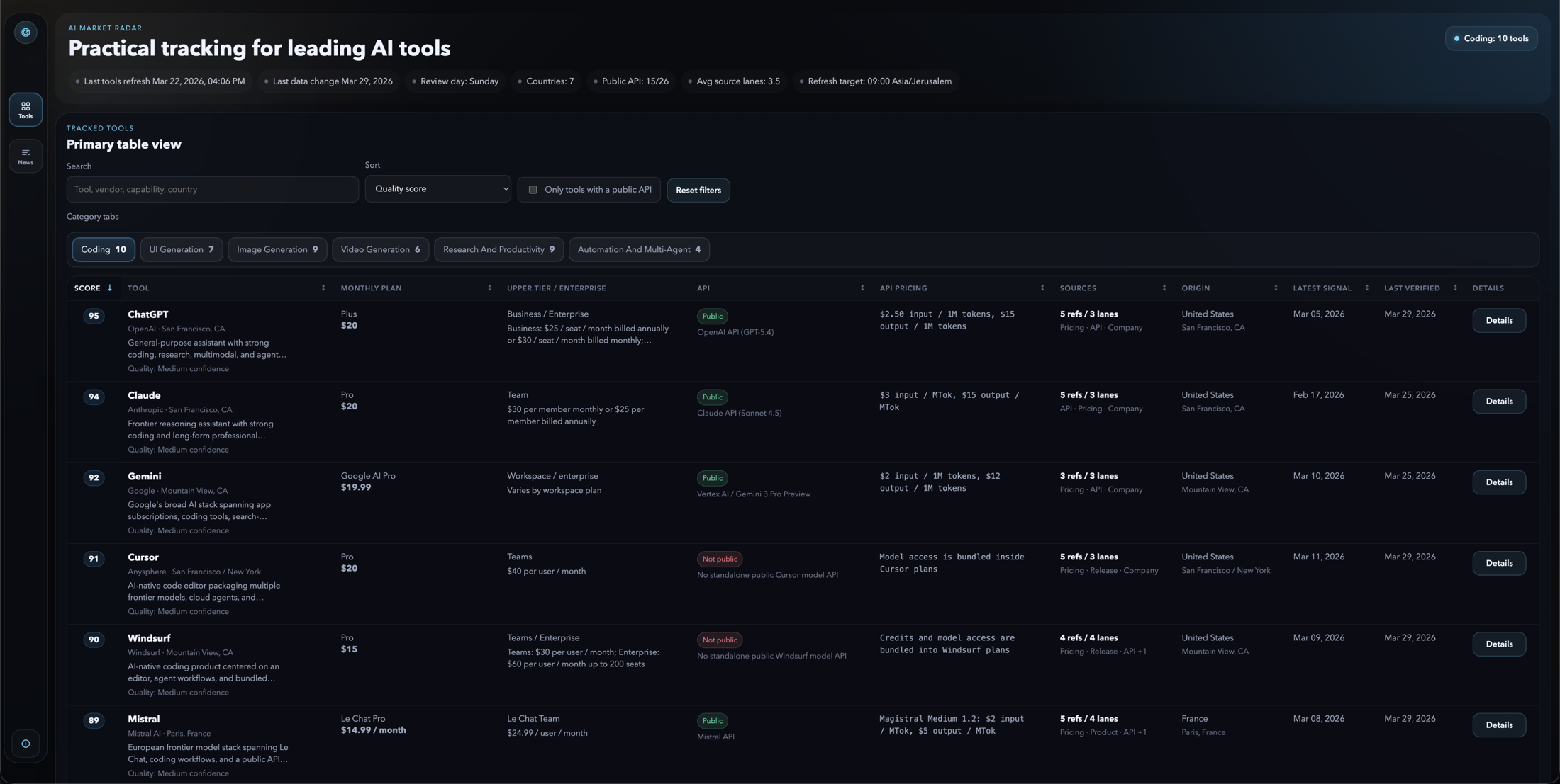 AI Radar interface showing a curated AI tools discovery system with ranked tools and efficiency signals.